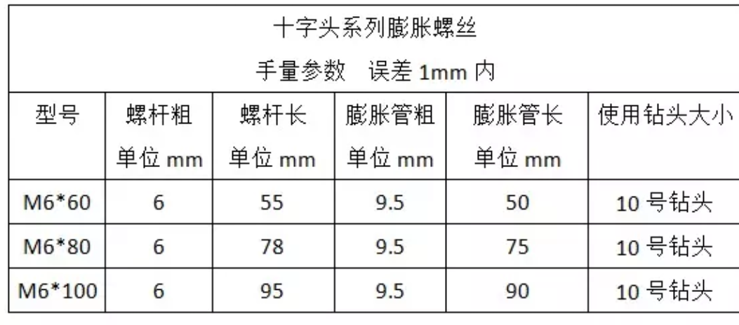 十字平頭膨脹